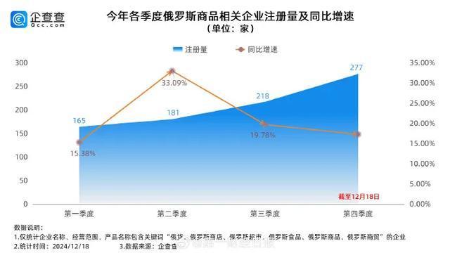 业内预测明年将有大批俄货店倒闭 火爆背后隐患显现