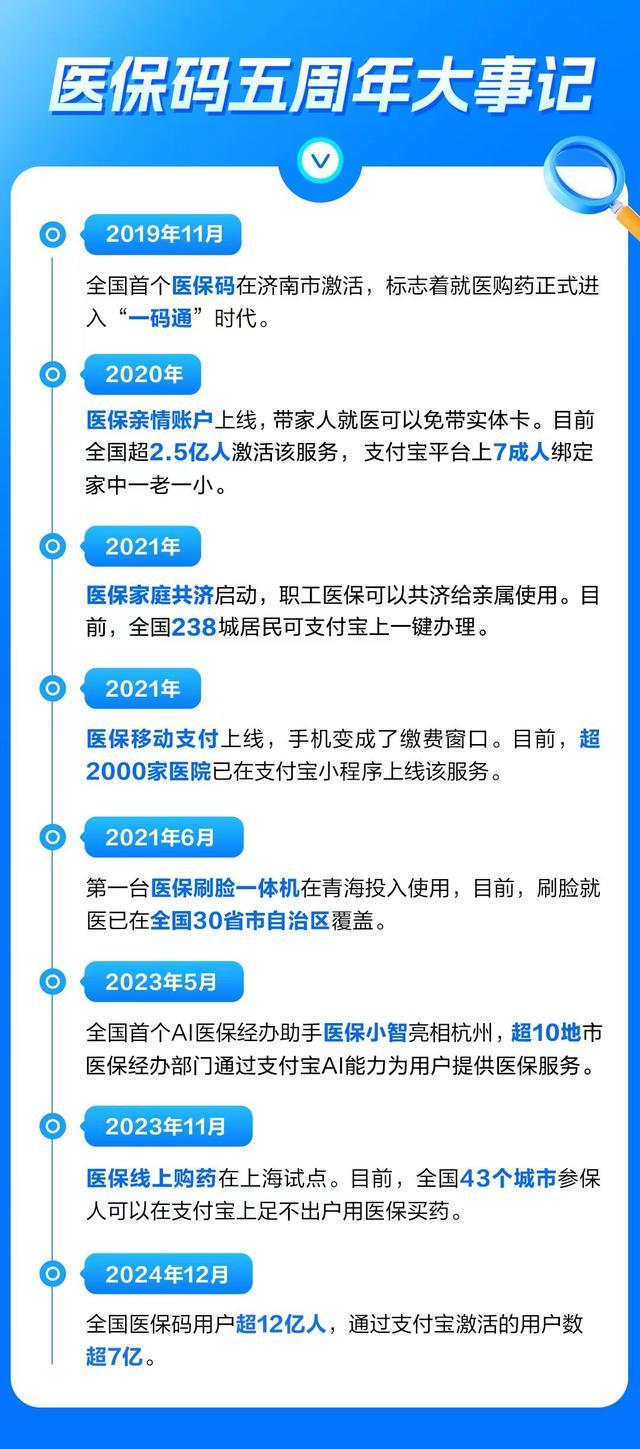 医保码上线5年 全国用户超12亿人 便捷就医新体验