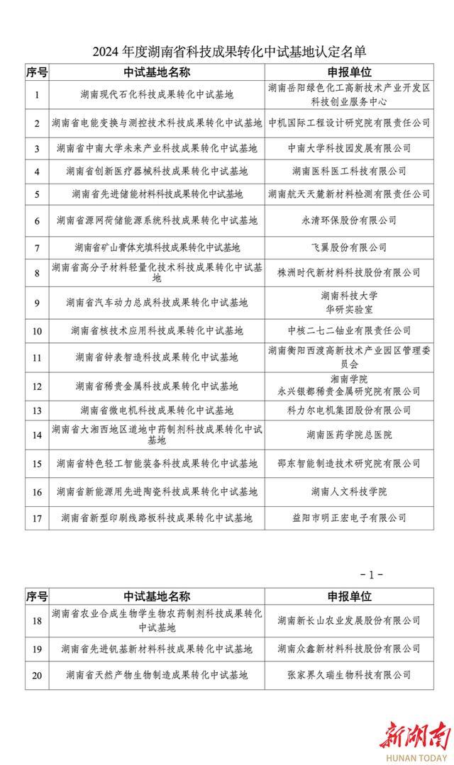 湖南拟认定20家中试基地