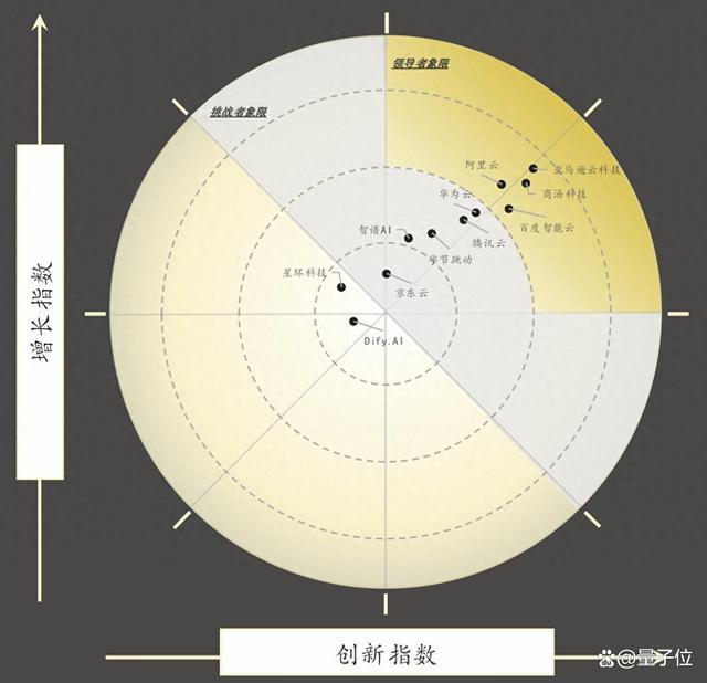 权威机构发布生成式AI技术栈排名