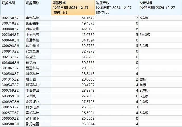 跨年A股会怎么走 月底行情或延续