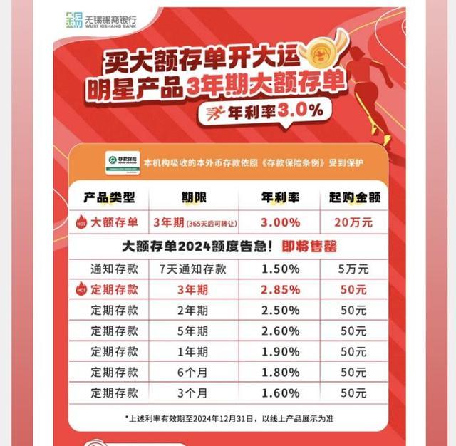 中小银行年底冲刺不断加大福利优惠