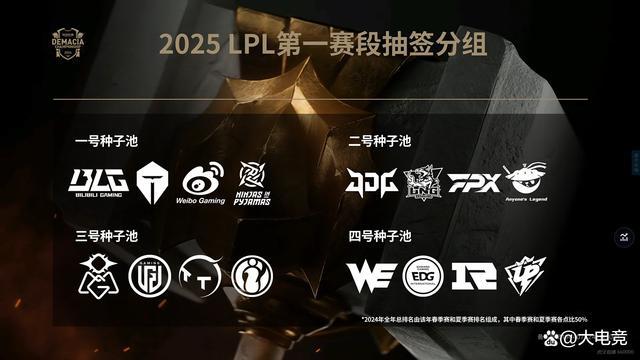 2025LPL第一赛段抽签分组