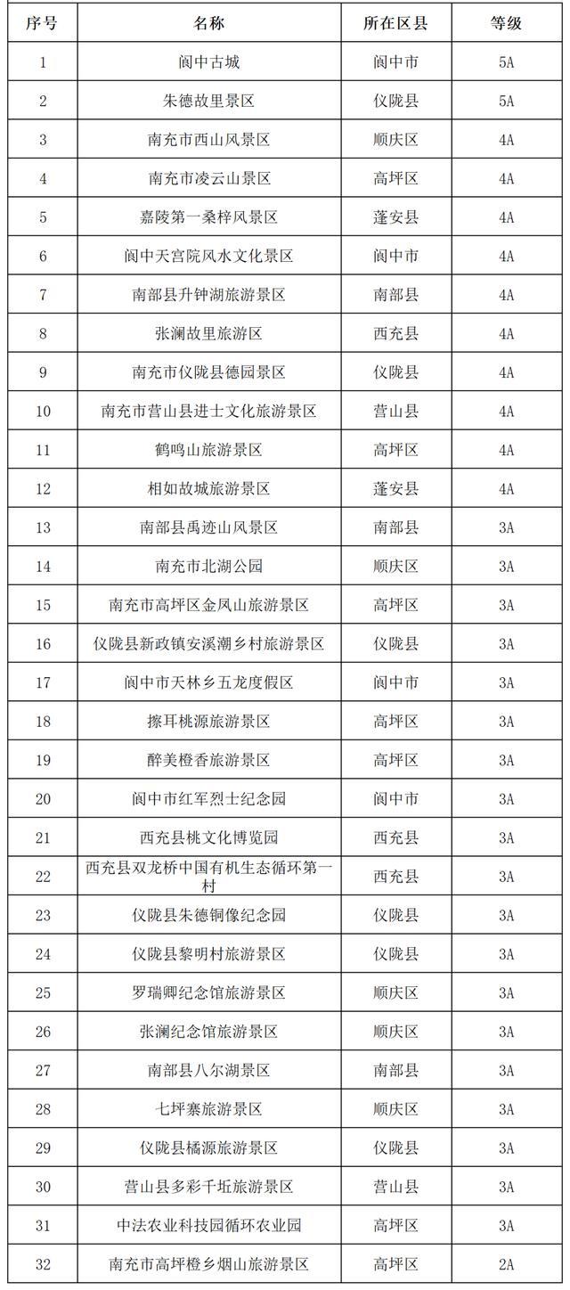 全国多地景区官宣免票 学生群体迎福利