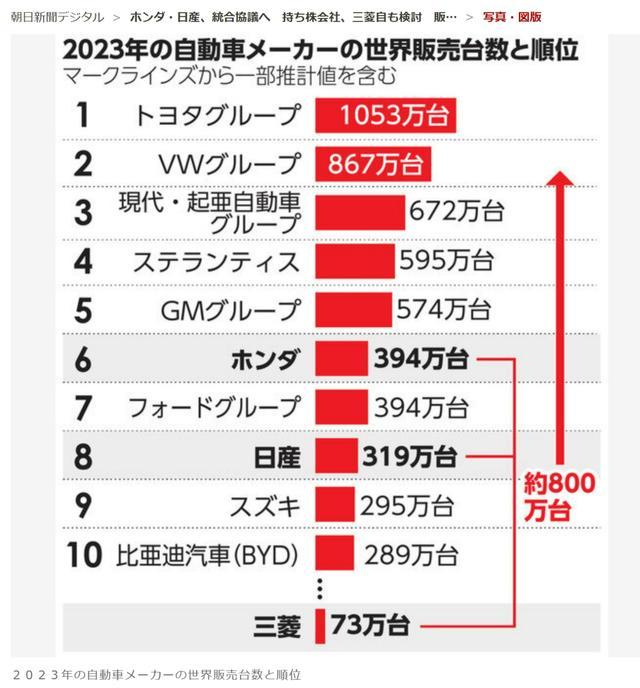 日本汽车三巨头为何同时做重大决定 电动化转型迫在眉睫