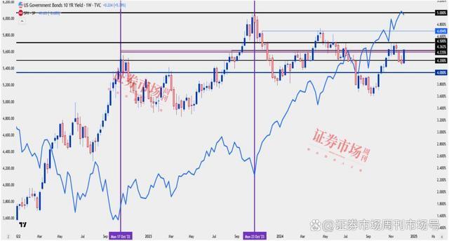 明年美股还能继续涨吗 科技股与降息预期共舞