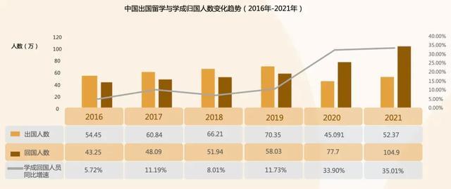 多省市选调开始“拒绝”名校留学生 海归光环褪去