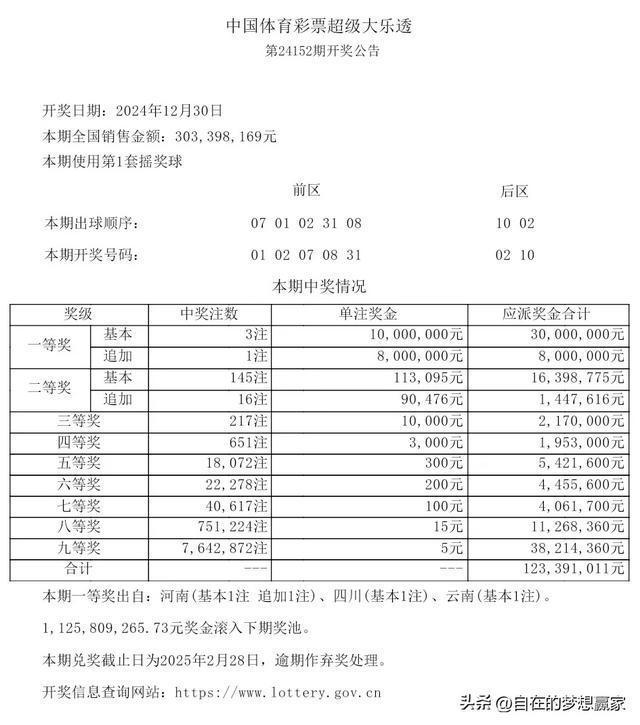 大乐透头奖开3注1000万 花落三省 2024年完美收官