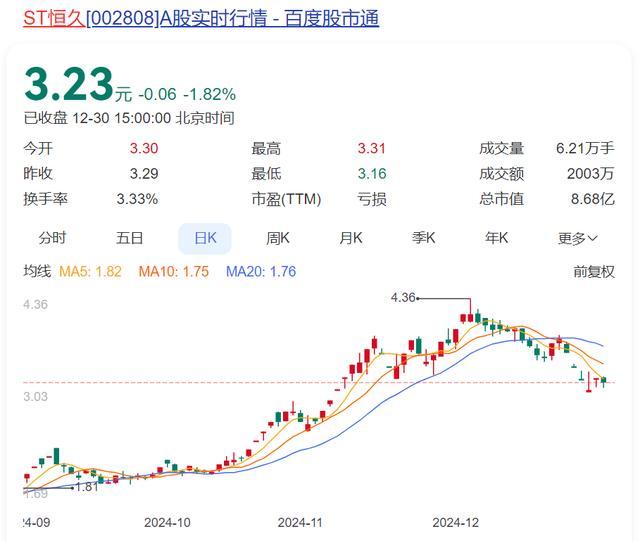 连续3年财务造假！这家A股公司被罚800万元，董事长被罚1000万元 虚增利润超100%