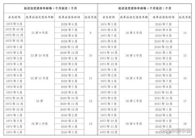 延迟退休即将实施，如果在61到62岁之间退休 政策调整影响深远