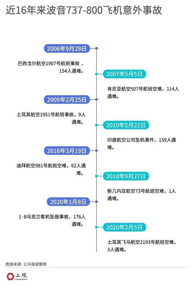 飞机接连出事，背后藏着一个大趋势