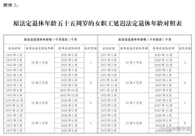 延迟退休即将实施，如果在61到62岁之间退休 政策调整影响深远