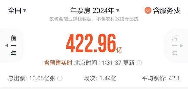 不到12小时电影票房破亿 跨年档竞争激烈