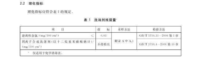 太二酸菜鱼北京一门店被罚 筷子检出洗涤剂残留