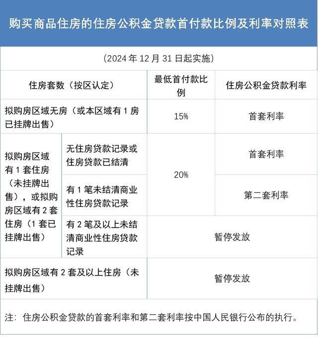 厦门最新调整：关于公积金贷款购房