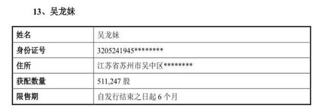 80岁老人参与百元股定增浮盈608万元