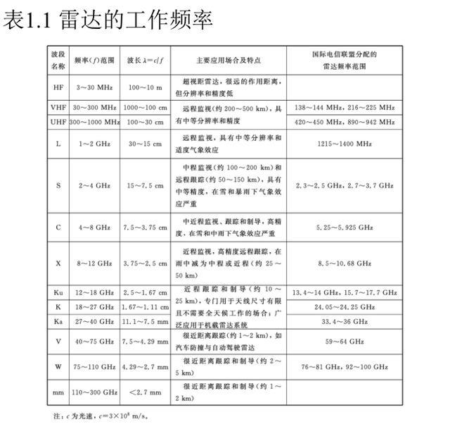 专家解读空警-3000预警机疑似亮相 新一代预警系统解析