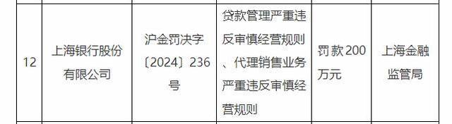 多家银行因贷款管理严重违规被罚