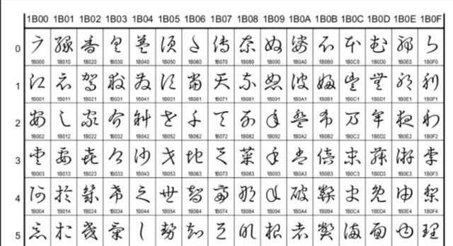 日本前首相安倍晋三遇刺后，他的墓碑上，为什么刻得是中国汉字？ 汉字背后的深意