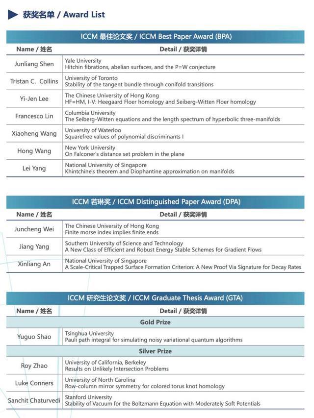 世界华人数学家大会落户上海 数学精英齐聚申城