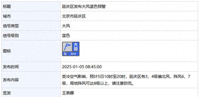 阵风6、7级！北京两区发布大风蓝色预警
