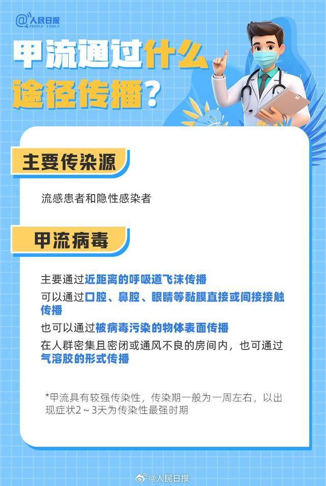 感染了甲流该怎么办 了解症状与就医指南