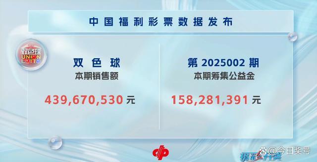 双色球第2025002期开奖情况：红球冷号榜第一名12开出，一等奖2注 亿元大奖后热度依旧