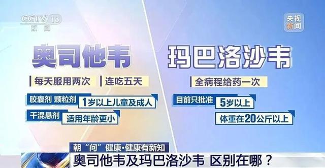 药店称有医生在线下单流感神药 多地需求暴涨