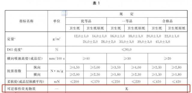 维达回应荧光剂争议 澄清纸巾亮度误区