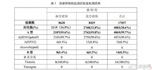 以岭药业太龙药业谈甲流问题