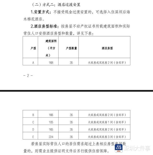 深圳湾悦府事故过渡安置方案出炉 两种安置方式供选择