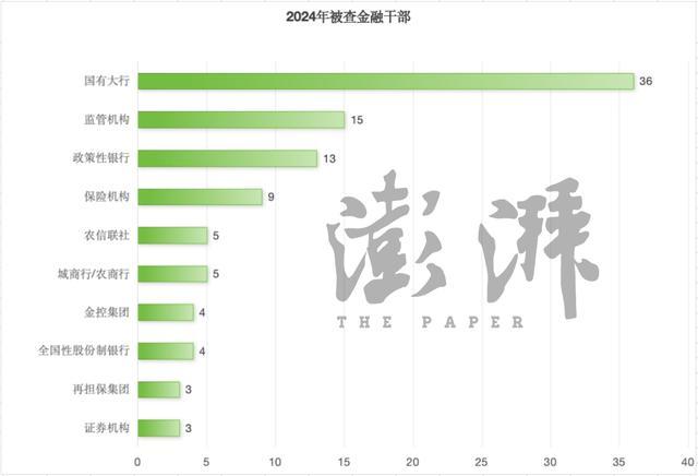 2024年金融反腐重点有哪些 97人被查延续密集态势