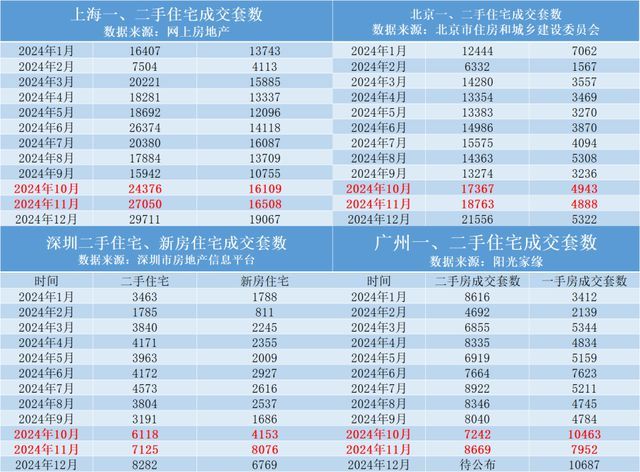 回顾楼市年度十大关键词 变局之下稳中求进