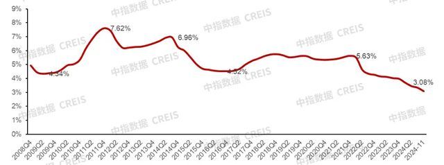 回顾楼市年度十大关键词 变局之下稳中求进