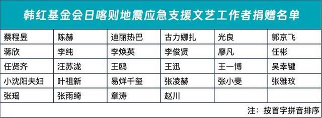 王星越捐款50万元驰援西藏 爱心汇聚抗震救灾