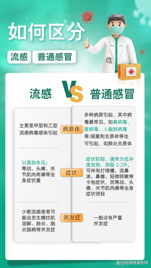 流感高峰期来临，医生手把手教你把握流感“黄金自救期” 早期识别与应对策略