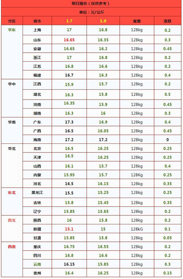 跌了！猪价下跌“一塌糊涂”