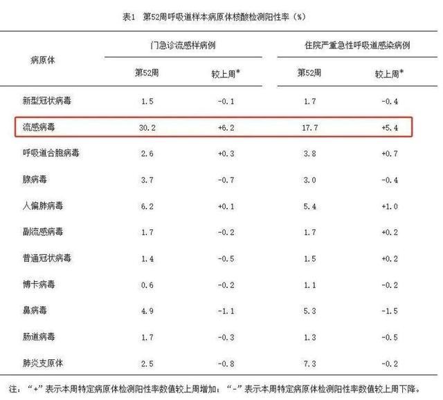 流感高发期用药常识要知道 99%以上为甲流