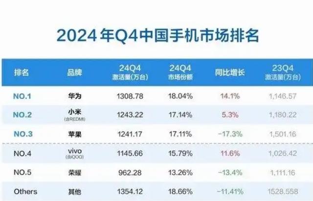 哪些手机不参与国补 6000元以上机型除外