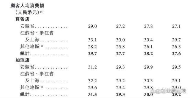 老乡鸡转战港交所IPO，80后富二代束小龙接班，直营店减少 家族企业面临新挑战