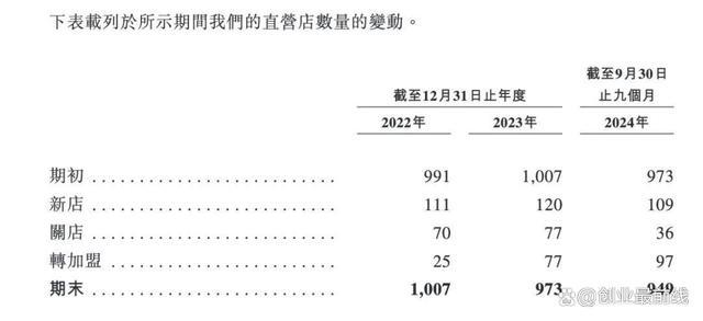 老乡鸡转战港交所IPO，80后富二代束小龙接班，直营店减少 家族企业面临新挑战