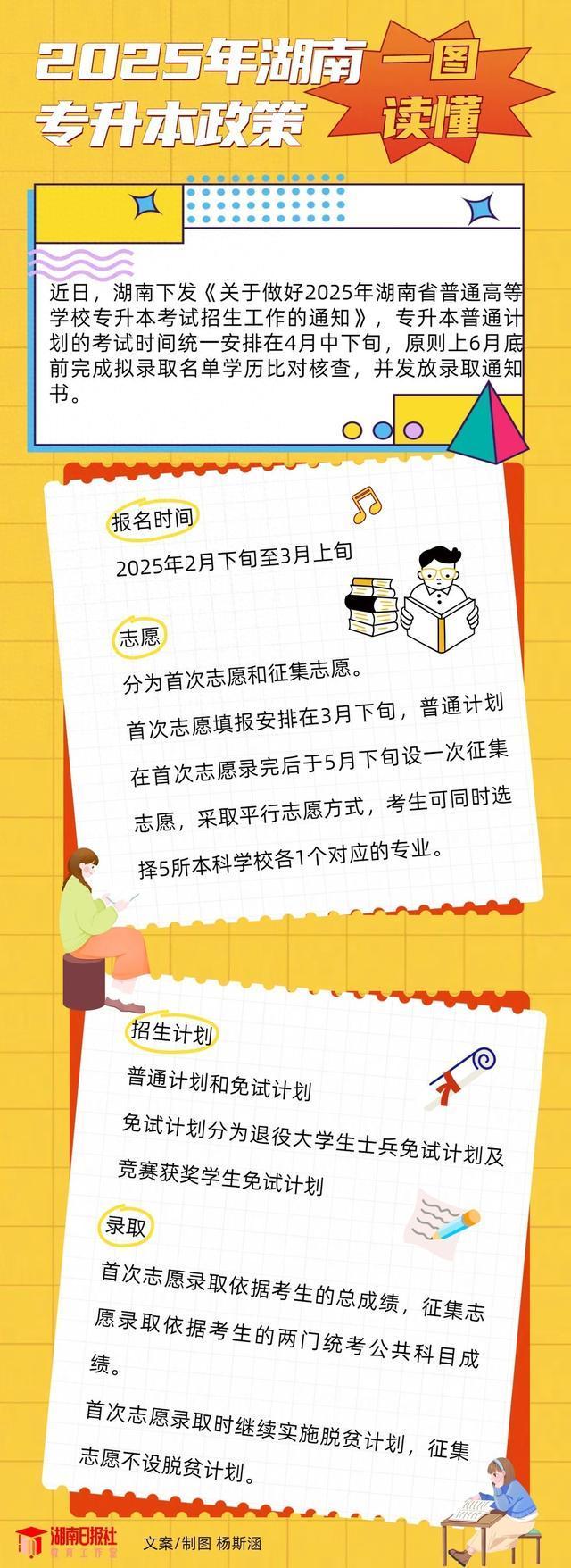 湖南专升本政策出台 报名录取时间调整