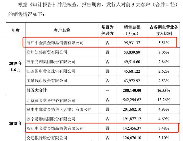 40億黃金爆雷 又一浙江老板浮出水面 隱秘借金真相浮現(xiàn)