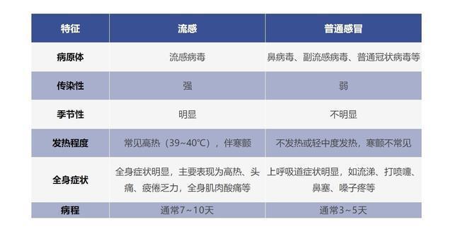 每次流感大流行幾乎都是甲流引起的 近期病例激增引發(fā)關(guān)注