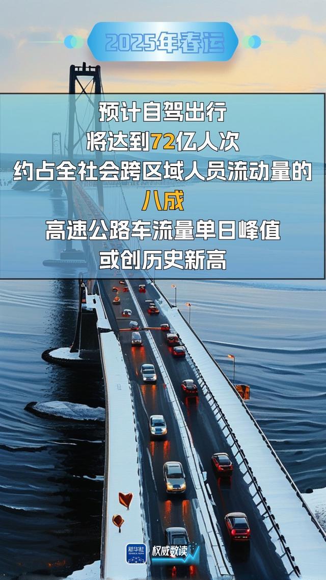 今年40天春运预计72亿人次自驾出行 自驾成主流选择