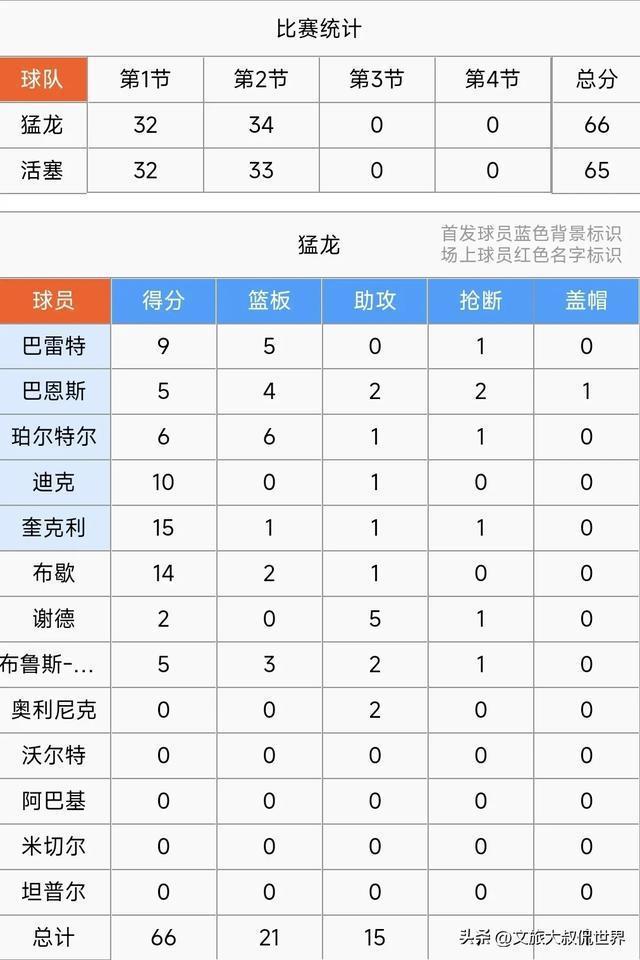 康宁汉姆三双 活塞送猛龙5连败 多点开花激战告捷