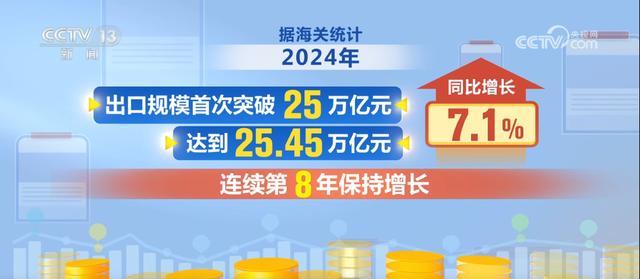 2024年我国外贸进出口成绩亮眼 创历史新高-第2张-综合新闻-河道工程网