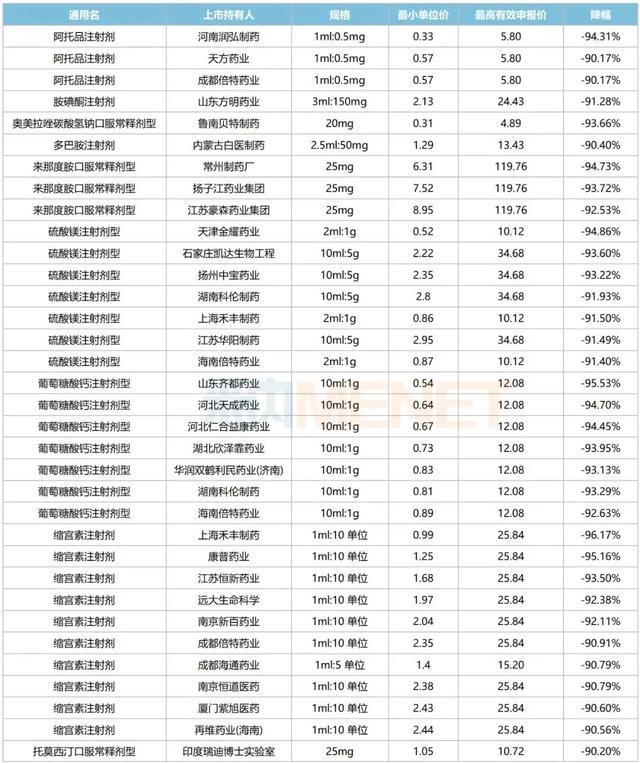 為何進口藥越來越難買 集采下的市場變化