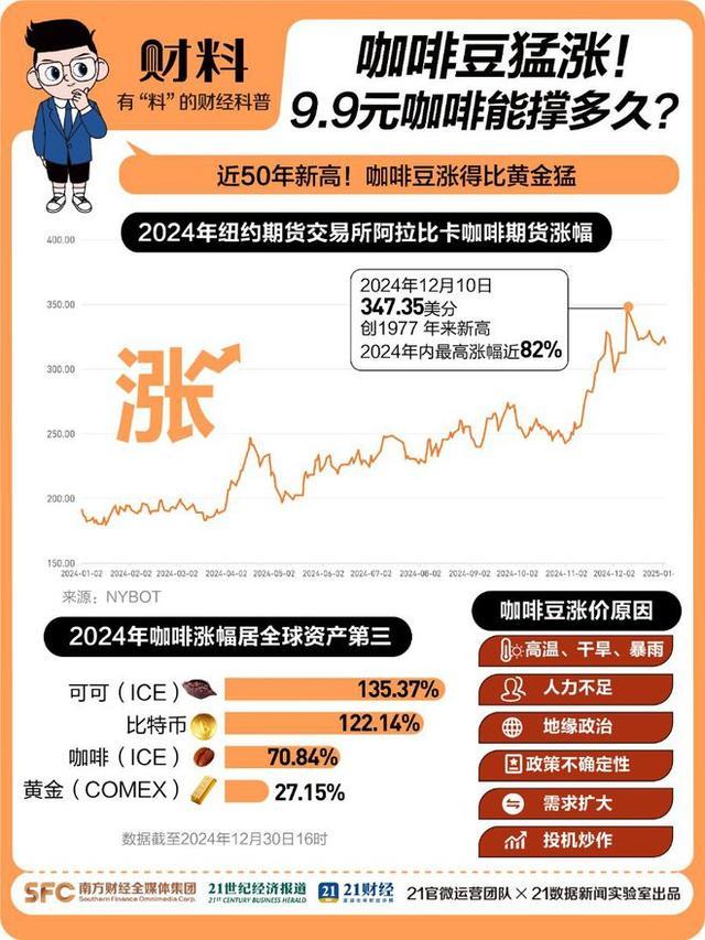 九塊九的咖啡還能喝到嗎 瑞幸漲價(jià)引關(guān)注