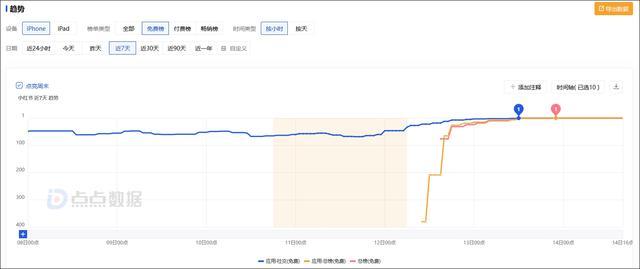 特朗普再表態(tài)：我能勝選TikTok有功,，年輕選民支持增加